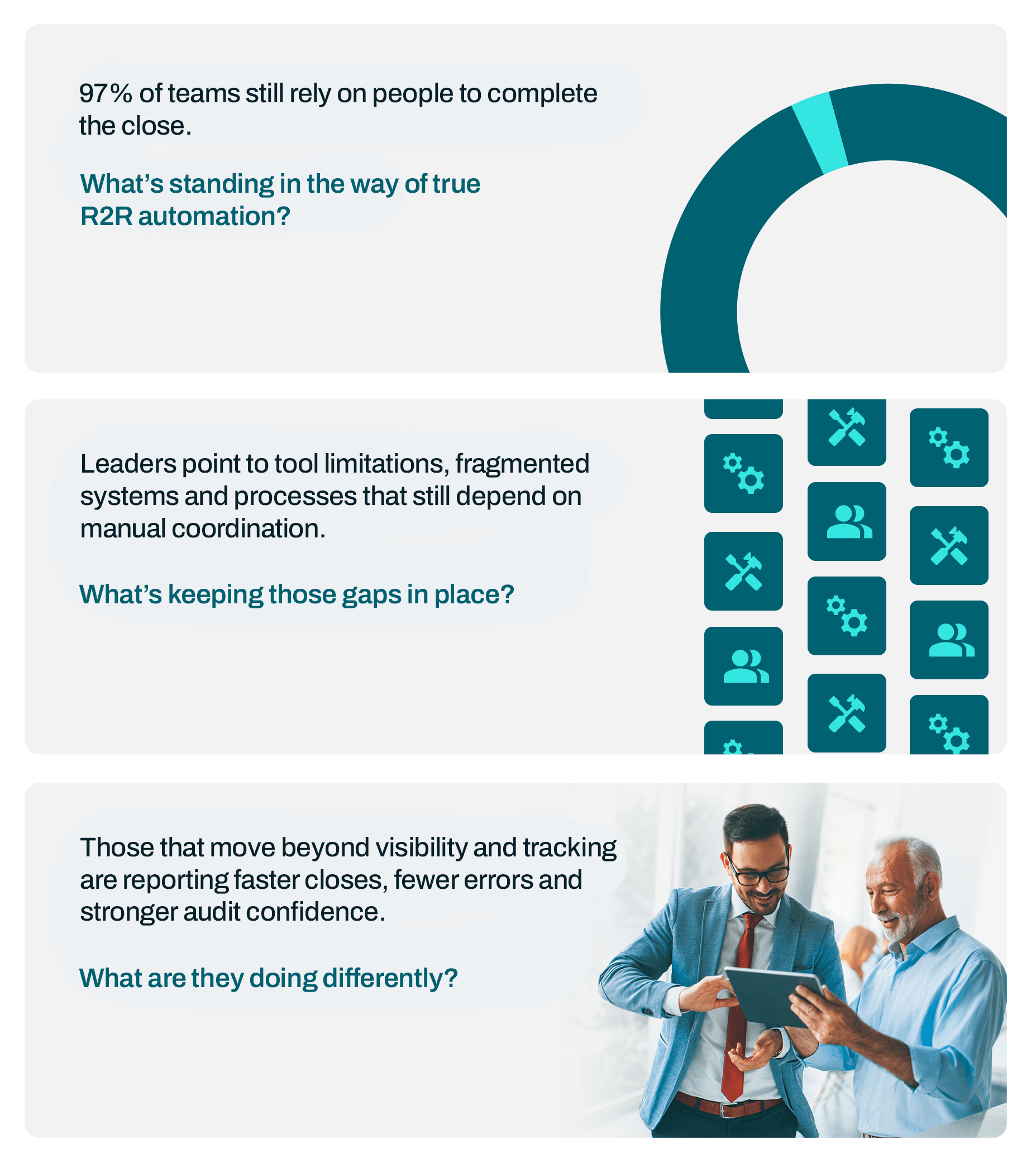 R2R Automation Playbook Mobile