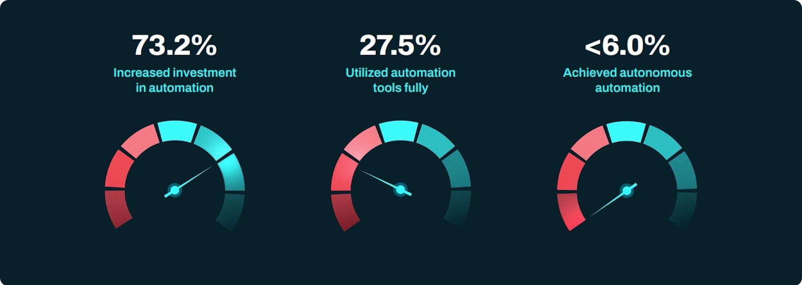 Why Is Your Automation Failing? The Surprising Reason It’s Not A Tech Problem 2 Ad 4Nxcbu Ndxn8Sp9Rlxgfhufah J9Nttalklvs0Qa27 Gfdoi1Dmqy9Wkgcgvwfw32Oupumprafpozwoqmnbuxu8Gtxrd