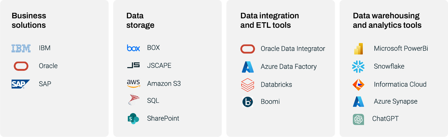 Understanding The Power Of Data Management Automation 3 Artboard 3 80 1