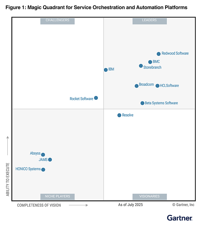 2025 Gartner Magic Quadrant for SOAPs Matrix