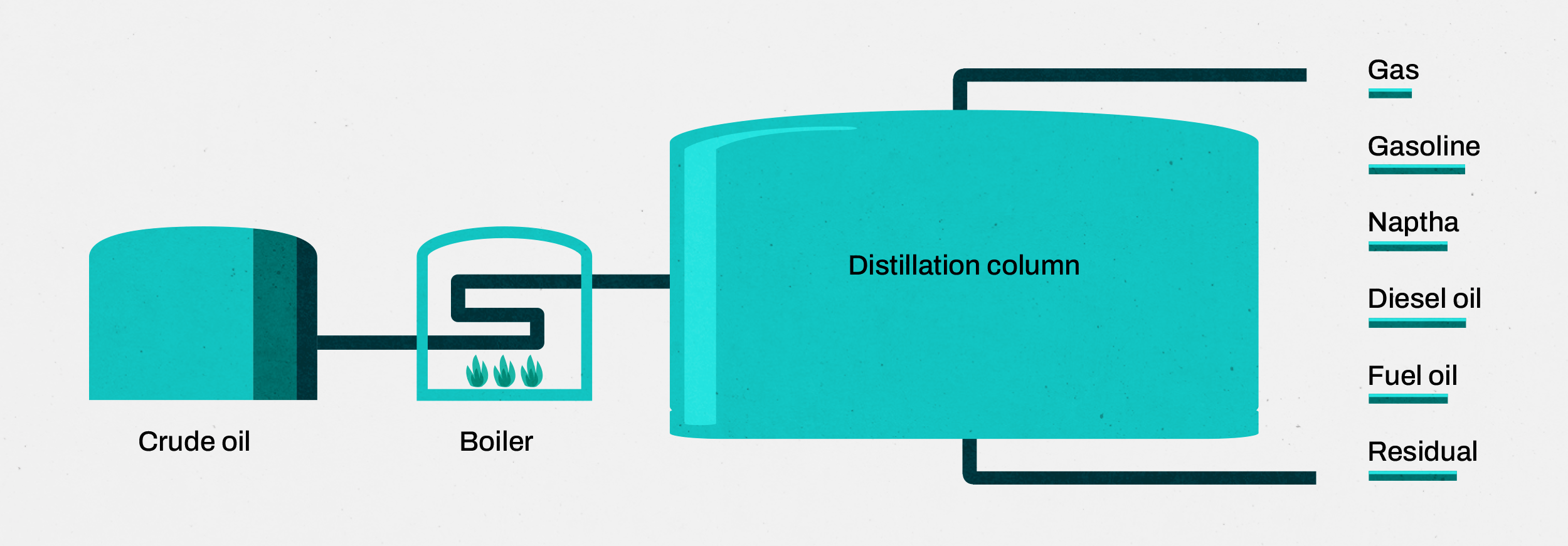 Oil Distillation Diagram