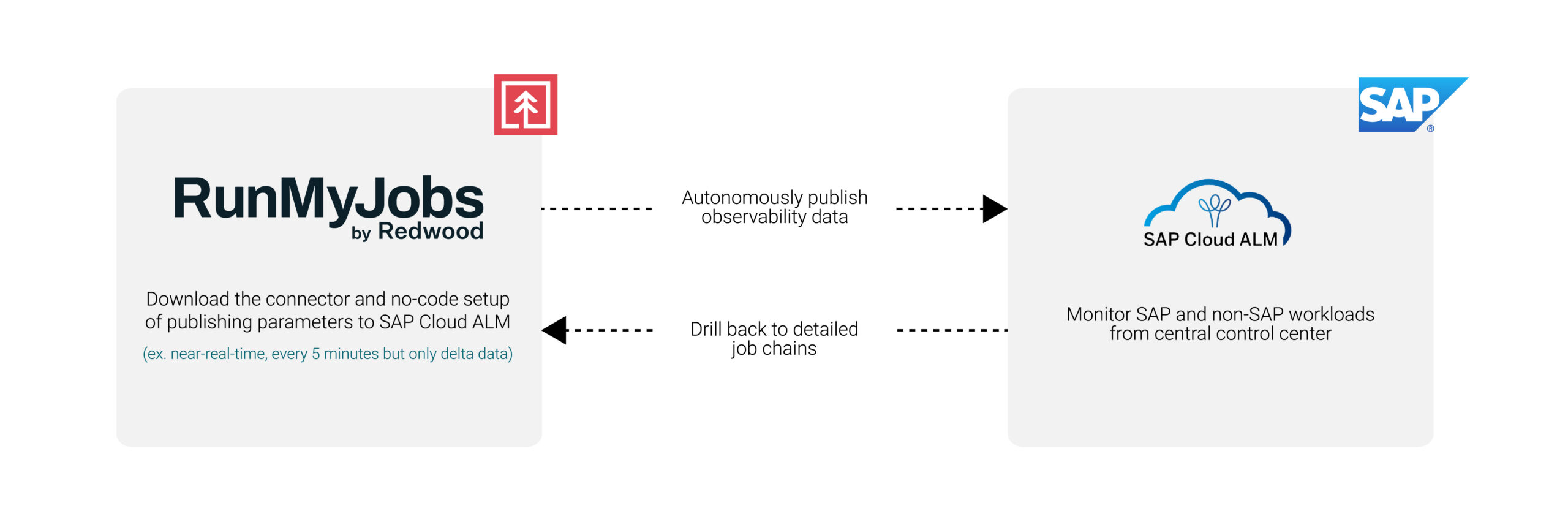 Rmj Sap Cloud Alm Scaled