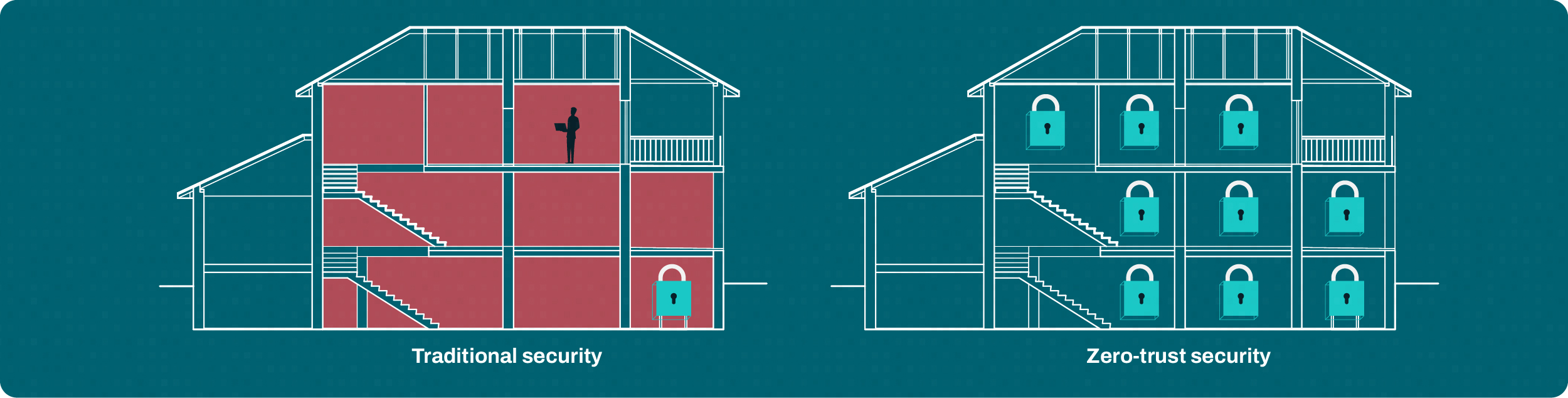 V3 Zero Trust Security Diagram