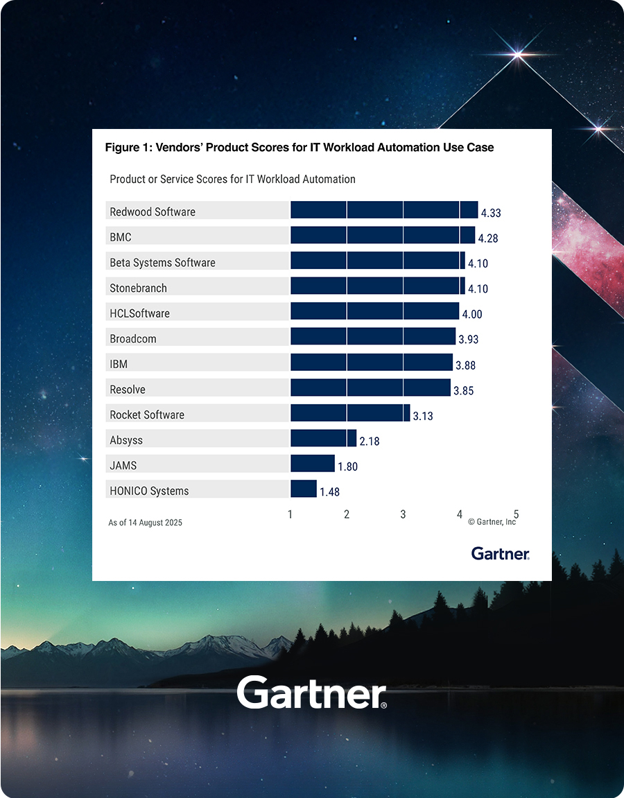 Redwood ranked 1st across Gartner's Critical Capabilities for SOAP 2025