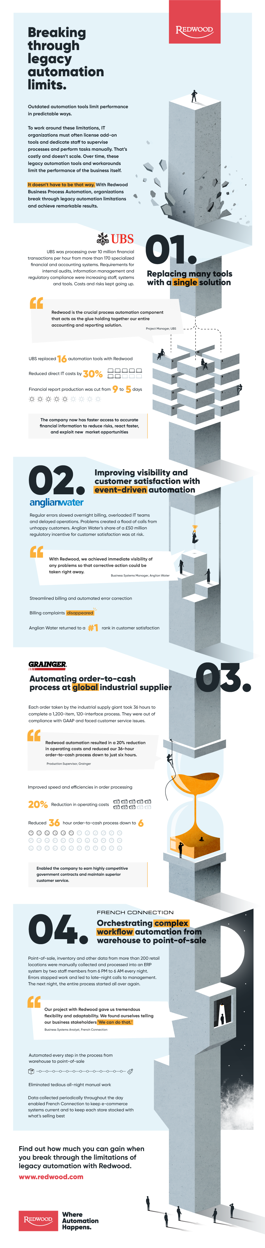 Outdated automation tools limit performance in predictable ways. To work around these limitations, IT organizations must often license add-on tools and dedicate staff to supervise processes and perform tasks manually. That’s costly and doesn’t scale. Over time, these legacy automation tools and workarounds limit the performance of the business itself. It doesn’t have to be that way. With Redwood Business Process Automation, organizations break through legacy automation limitations and achieve remarkable results.